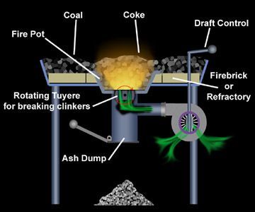 Forge Diagram Forge Diagram